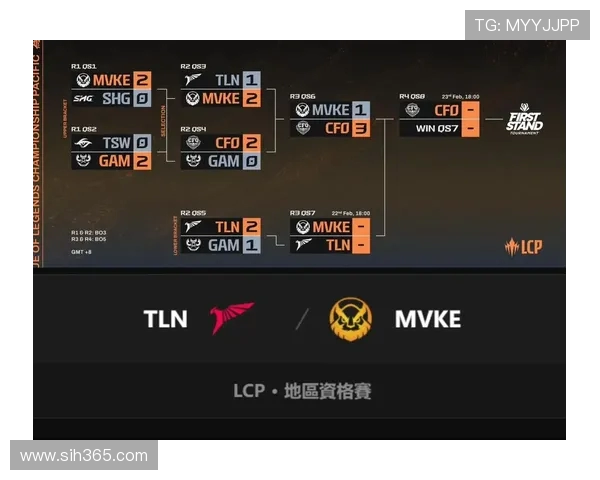 LCP赛区到底有什么独特魅力？